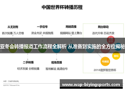 亚冬会转播报道工作流程全解析 从准备到实施的全方位揭秘