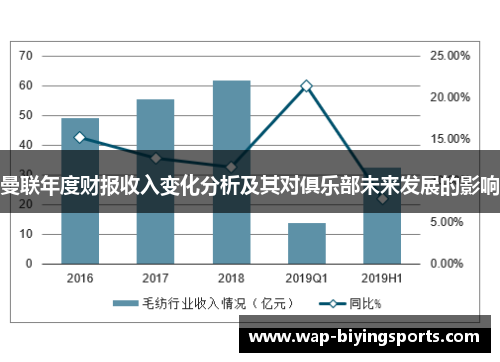 曼联年度财报收入变化分析及其对俱乐部未来发展的影响