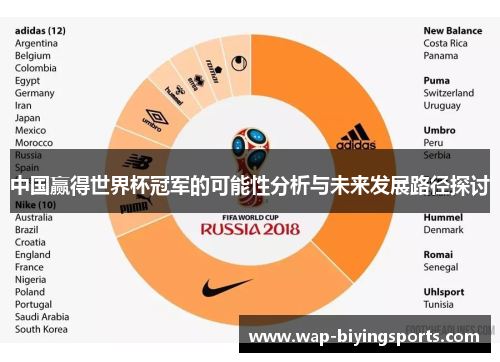 中国赢得世界杯冠军的可能性分析与未来发展路径探讨