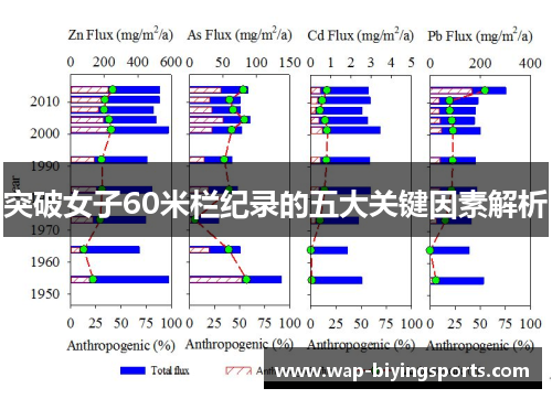突破女子60米栏纪录的五大关键因素解析