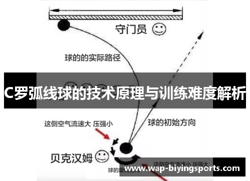 C罗弧线球的技术原理与训练难度解析