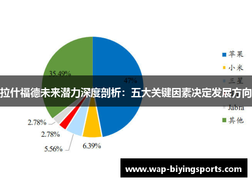 拉什福德未来潜力深度剖析：五大关键因素决定发展方向