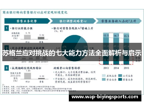 苏格兰应对挑战的七大能力方法全面解析与启示
