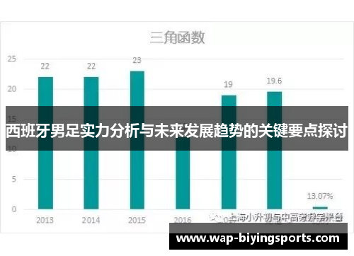 西班牙男足实力分析与未来发展趋势的关键要点探讨 西班牙男足实力分析与未来发展趋势的关键要点探讨
