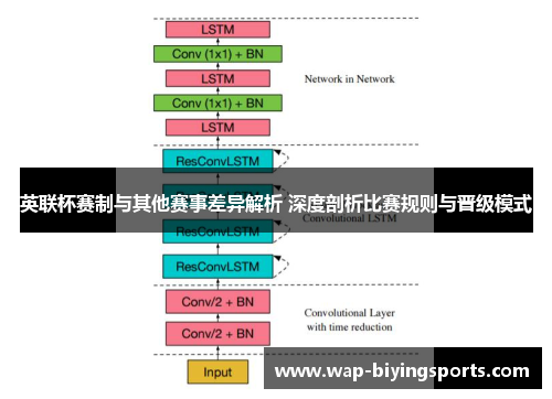 英联杯赛制与其他赛事差异解析 深度剖析比赛规则与晋级模式