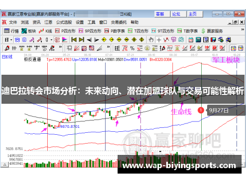 迪巴拉转会市场分析：未来动向、潜在加盟球队与交易可能性解析