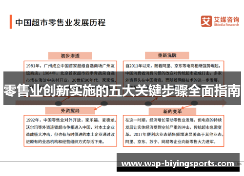 零售业创新实施的五大关键步骤全面指南