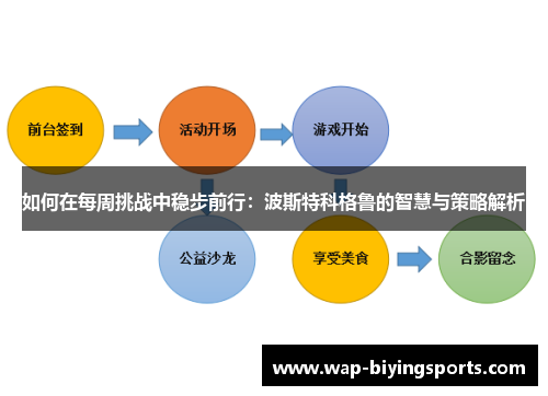 如何在每周挑战中稳步前行：波斯特科格鲁的智慧与策略解析